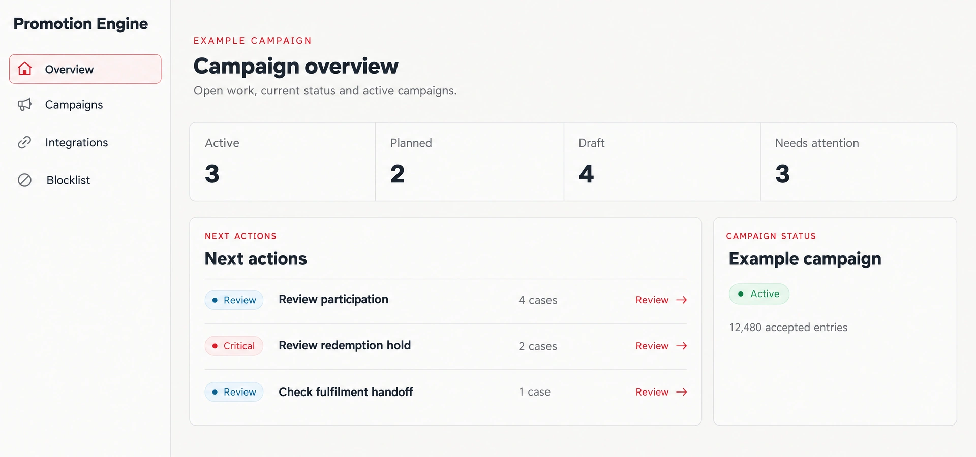 Promotion Engine showing campaign status, open tasks and accountable next actions.
