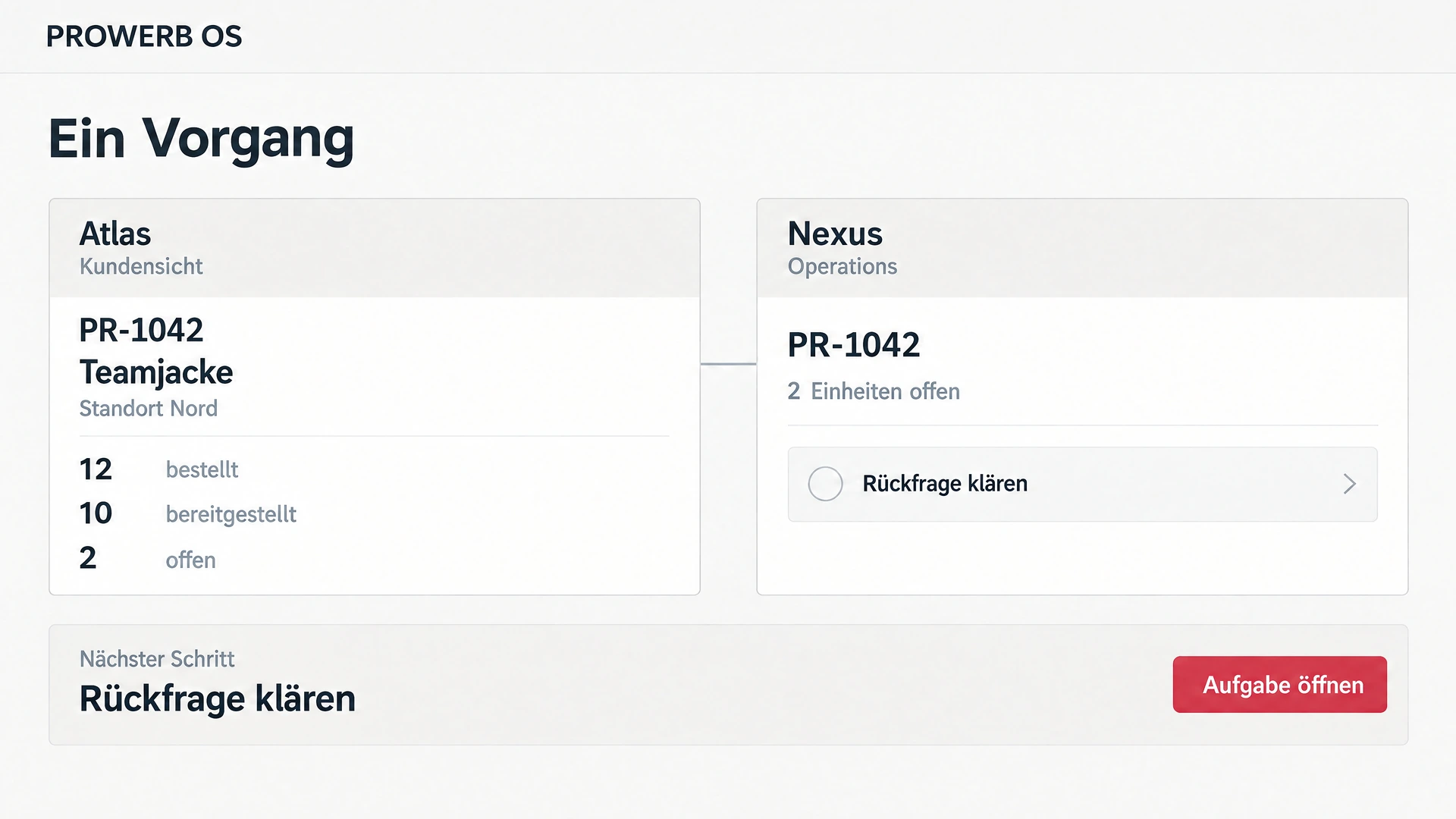 Auftrag PR-1042 in Kundensicht und Operations mit gemeinsamem Status und nächstem Schritt