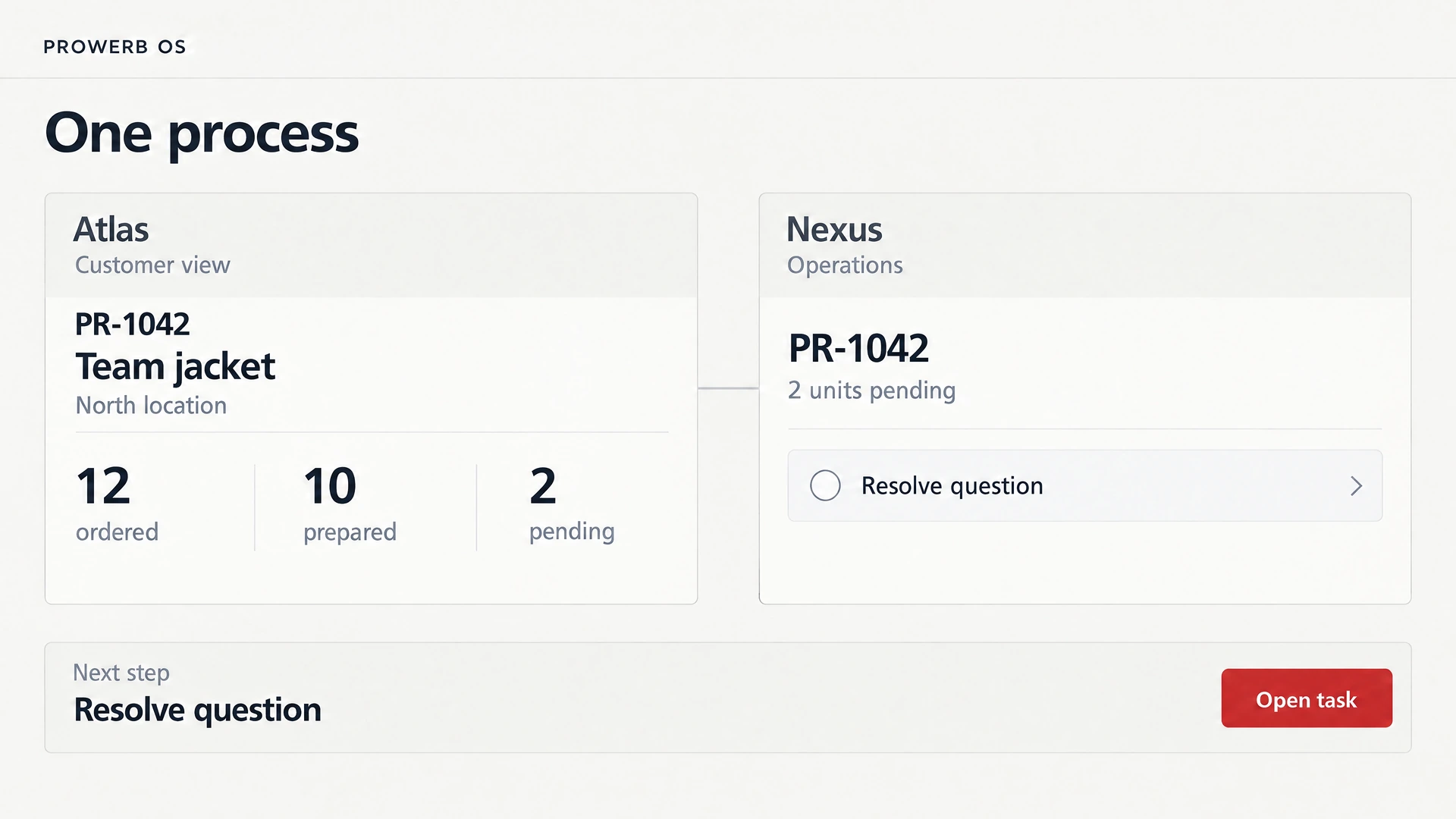 Order PR-1042 in customer and operations views with a shared status and next step