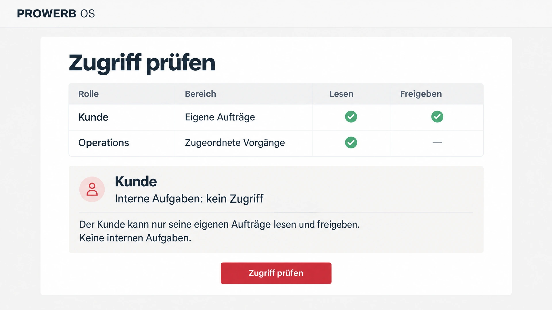 Zugriff nach Rolle prüfen